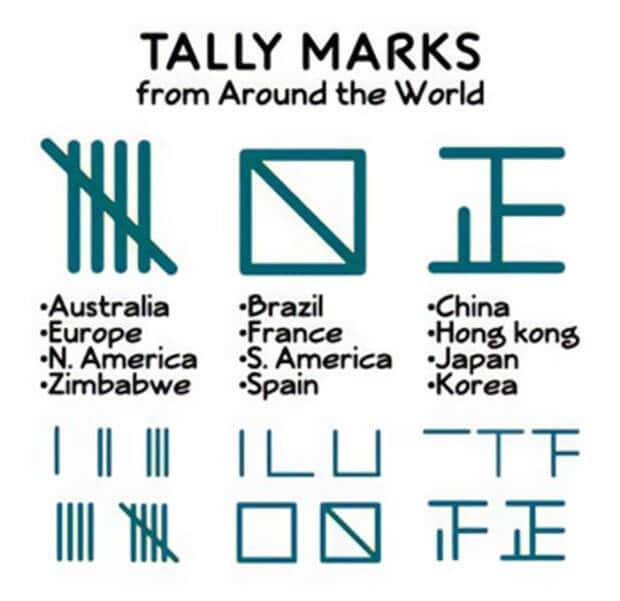 Random Charts and Maps Filled with Interesting Data #118 (23 photos)
