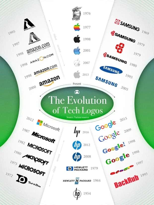 Random Charts and Maps Filled with Interesting Data #117 (24 photos)