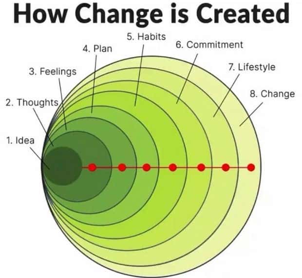 Random Charts and Maps Filled with Interesting Data #117 (24 photos)