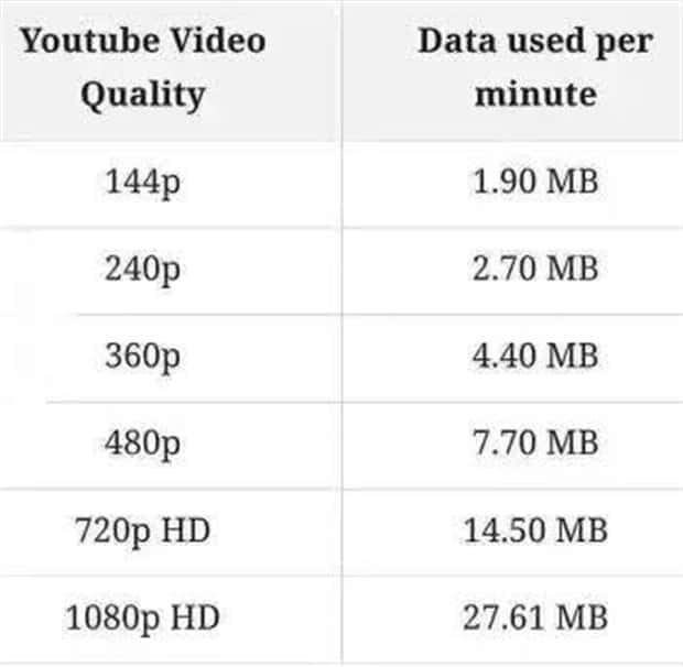 Charts and Maps with Intriguing Data #120 (19 photos)
