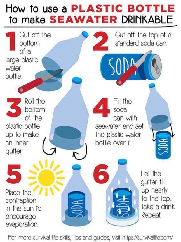 Charts and Maps with Intriguing Data #120 (19 photos)