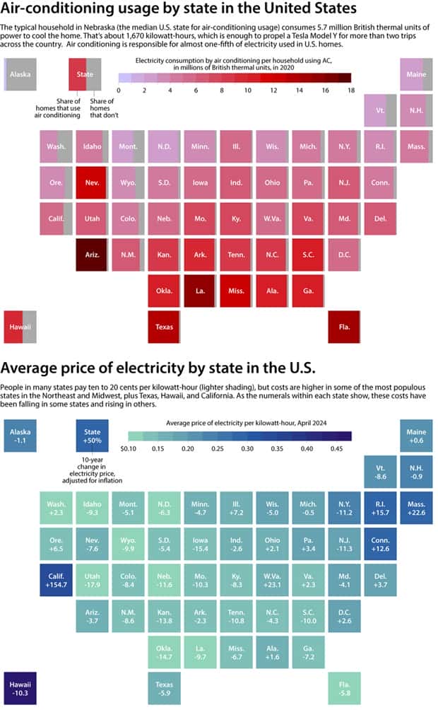Charts and Maps with Intriguing Data #121 (22 photos)