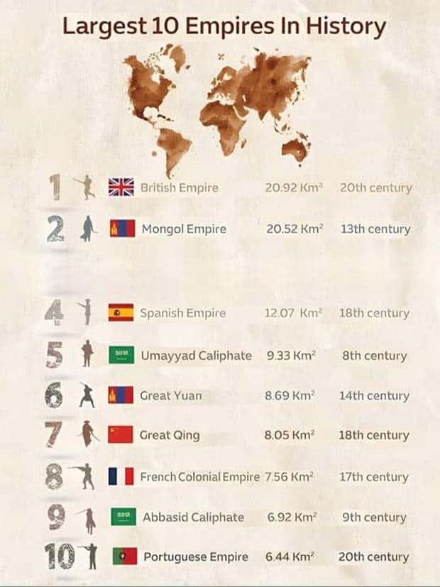 Charts and Maps with Intriguing Data #130 (19 photos)