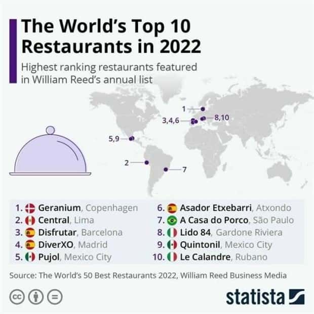 Charts and Maps with Intriguing Data #129 (20 photos)