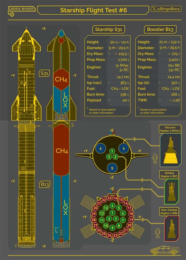 Charts and Maps with Intriguing Data #131 (21 photos)