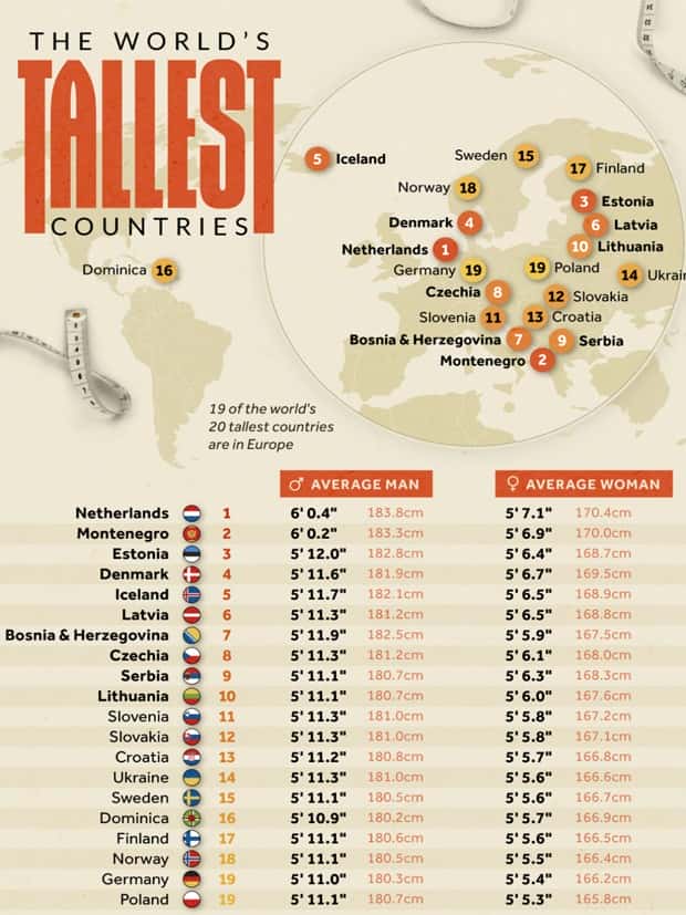 Charts and Maps with Intriguing Data #130 (19 photos)