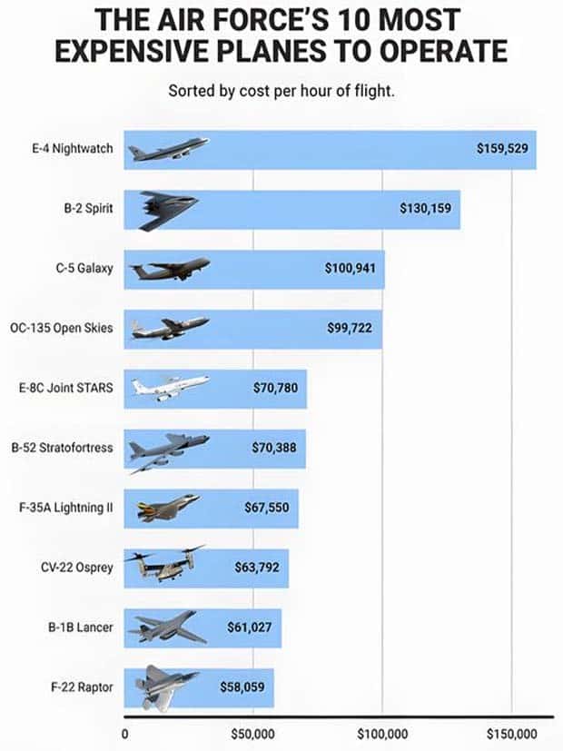 Charts and Maps with Intriguing Data #130 (19 photos)