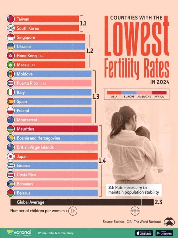 Charts and Maps with Intriguing Data #129 (20 photos)