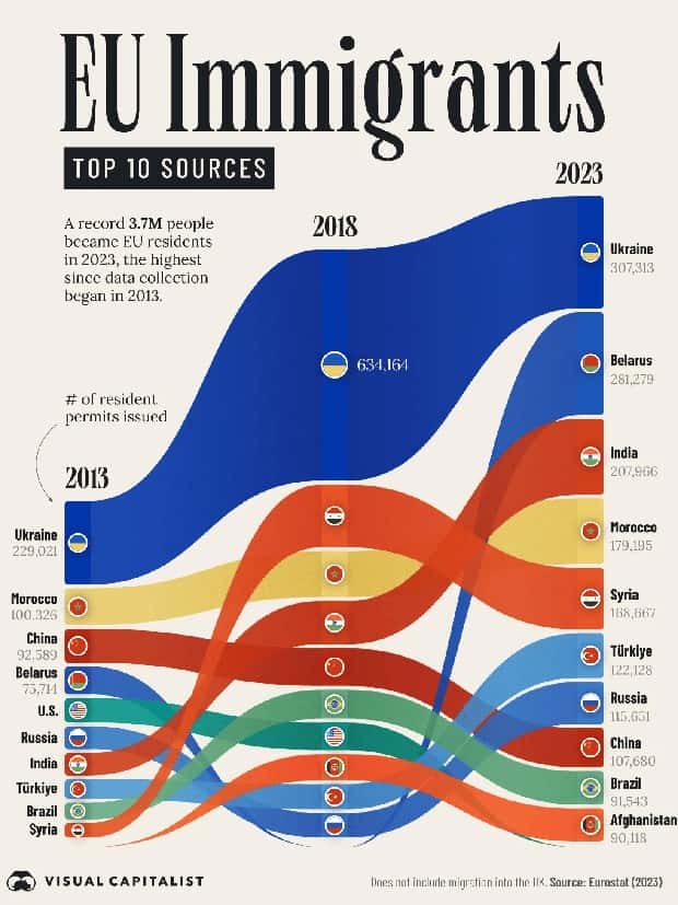 charts maps 10 Charts and Maps with Intriguing Data #134 (20 photos)