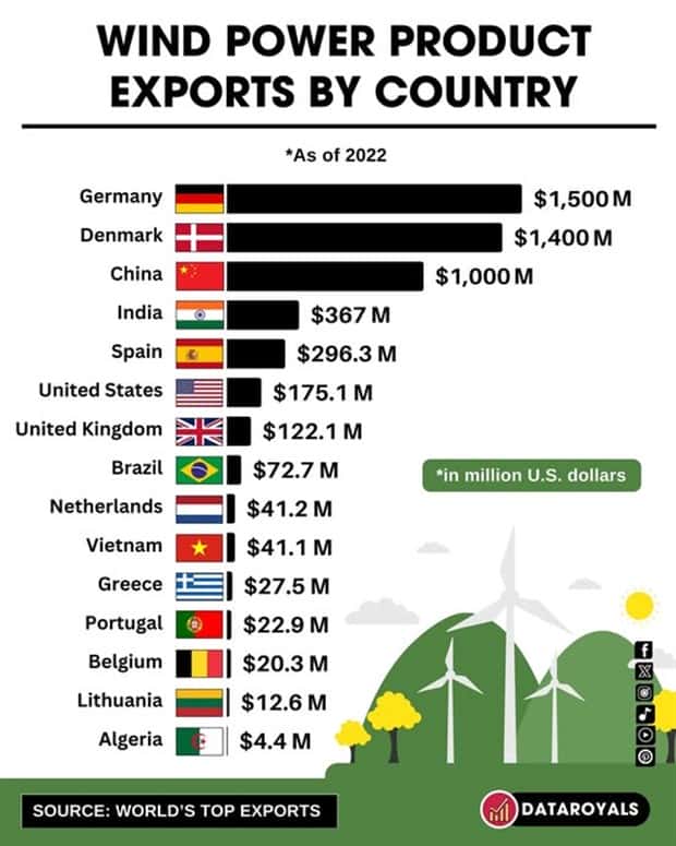 Charts and Maps with Intriguing Data #139 (23 photos)