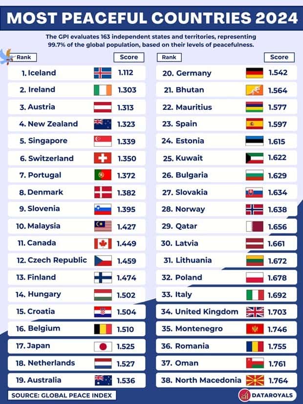 Charts and Maps with Intriguing Data #137 (21 photos)