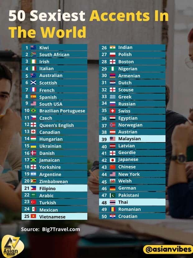 Charts and Maps with Intriguing Data #139 (23 photos)