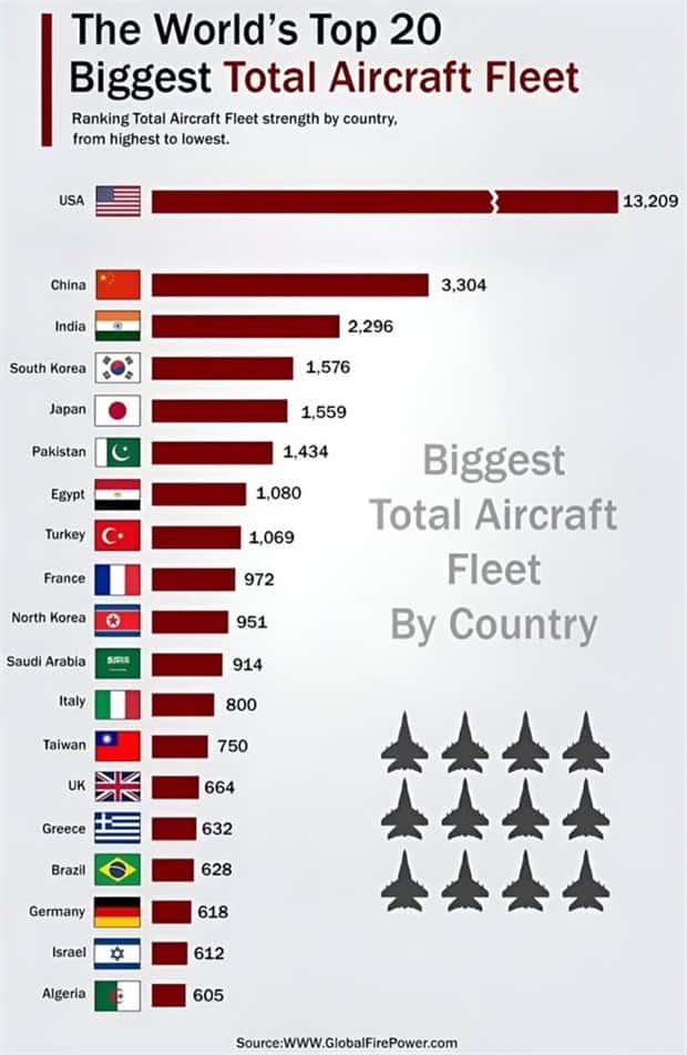 Charts and Maps with Intriguing Data #137 (21 photos)