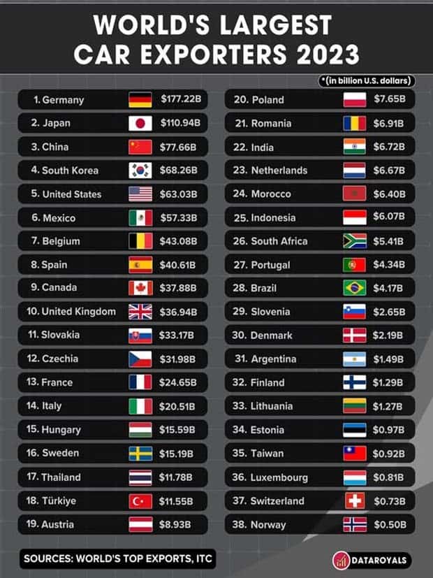 Charts and Maps with Intriguing Data #137 (21 photos)