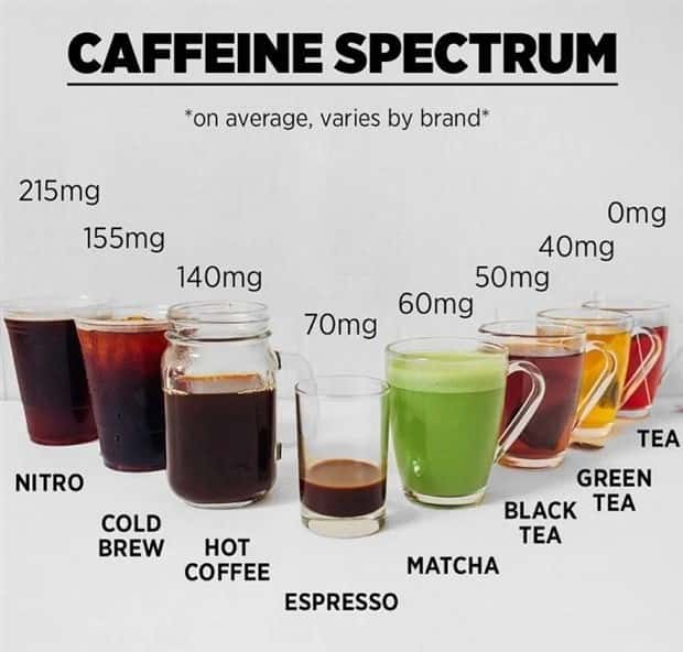 Charts and Maps with Intriguing Data #139 (23 photos)