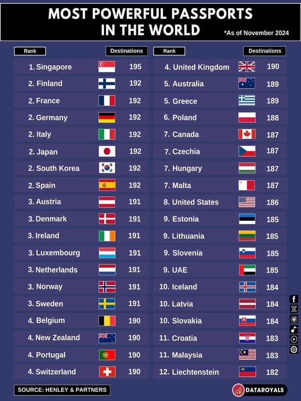 Charts and Maps with Intriguing Data #137 (21 photos)