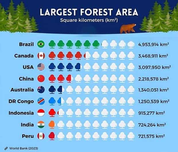 Charts and Maps with Intriguing Data #140 (20 photos)