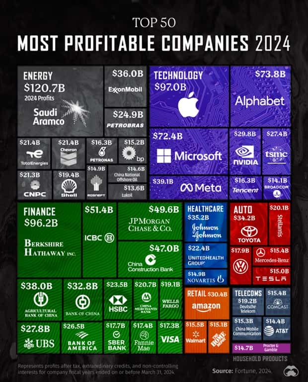 Charts and Maps with Intriguing Data #141 (23 photos)