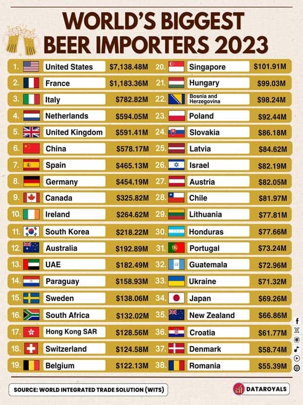 Charts and Maps with Intriguing Data #141 (23 photos)