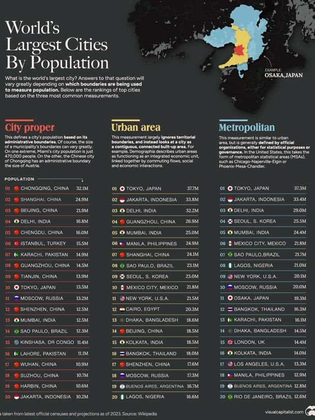 Charts and Maps with Intriguing Data #140 (20 photos)