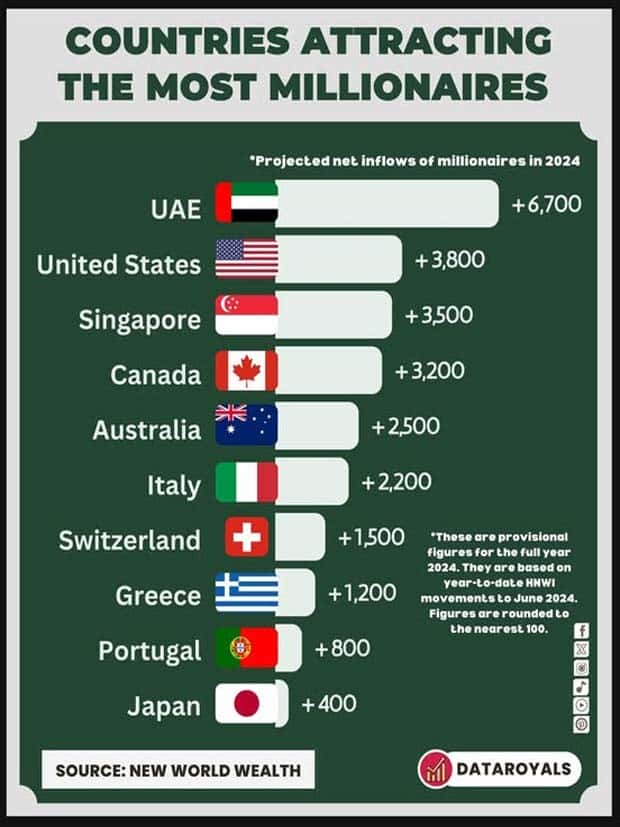 Charts and Maps with Intriguing Data #141 (23 photos)