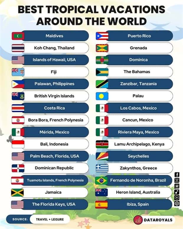 charts and maps 10 2 Charts and Maps with Intriguing Data #144 (21 photos)