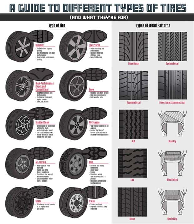 charts and maps 2 2 Charts and Maps with Intriguing Data #144 (21 photos)