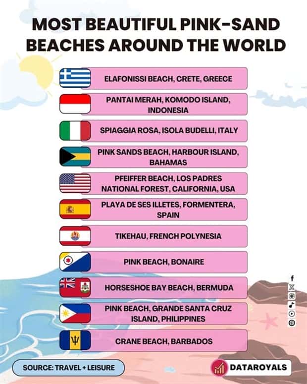 Charts and Maps with Intriguing Data #143 (20 photos)