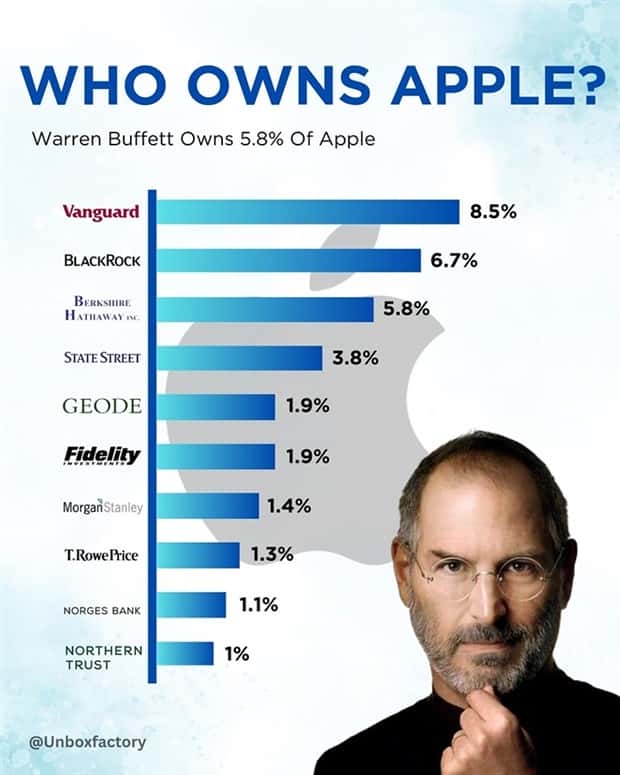 charts and maps 6 2 Charts and Maps with Intriguing Data #144 (21 photos)