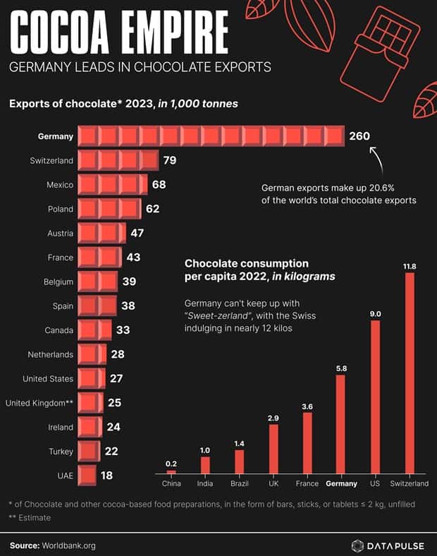Charts and Maps with Intriguing Data #143 (20 photos)