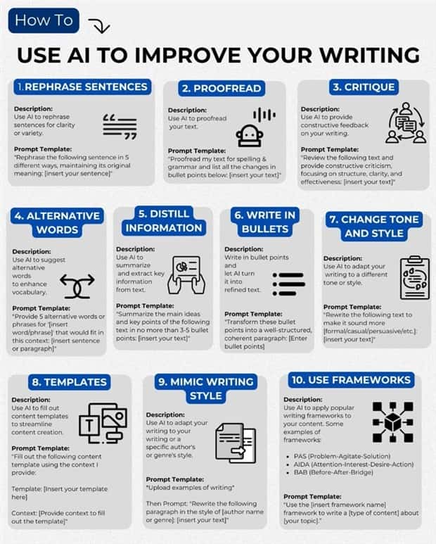 Charts and Maps with Intriguing Data #143 (20 photos)