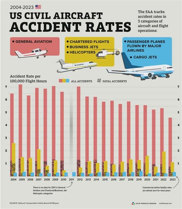 Charts and Maps with Intriguing Data #145 (19 photos)