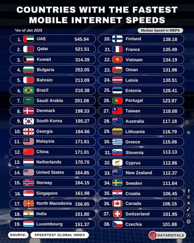 Charts and Maps with Intriguing Data #145 (19 photos)