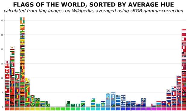 Charts and Maps with Intriguing Data #147 (22 photos)
