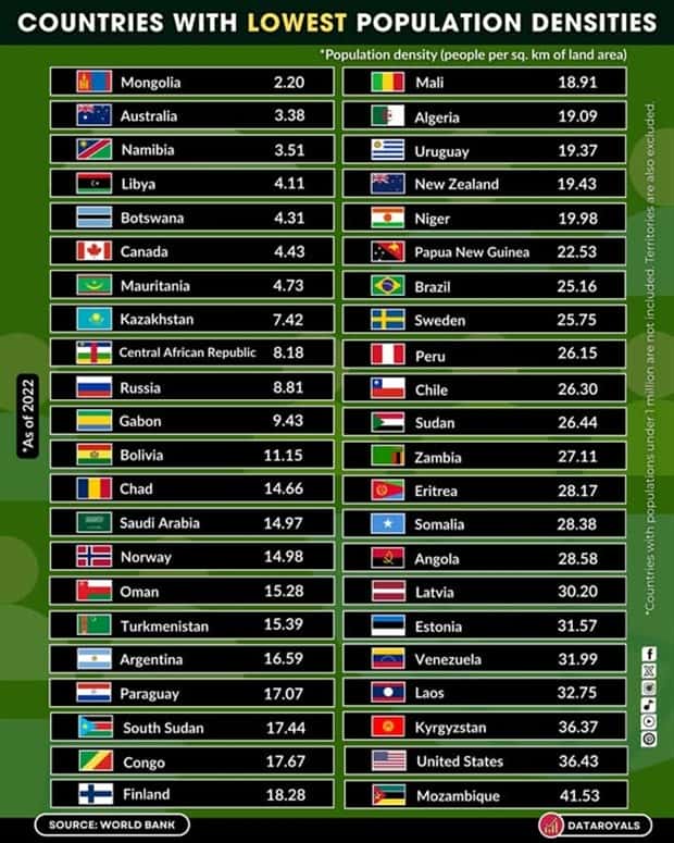 Charts and Maps with Intriguing Data #152 (19 photos)