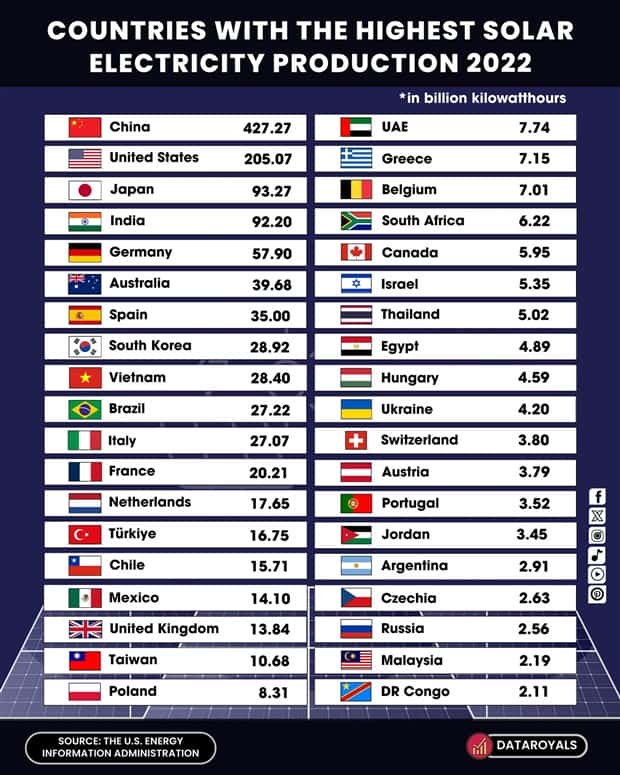 Charts and Maps with Intriguing Data #152 (19 photos)