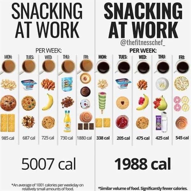 busting food myths 14 Busting Food Myths with Simple Charts (40 photos)