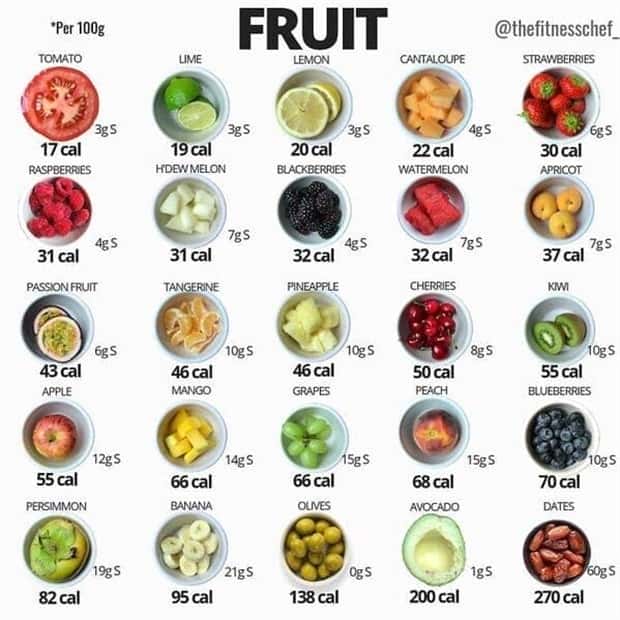 busting food myths 15 Busting Food Myths with Simple Charts (40 photos)