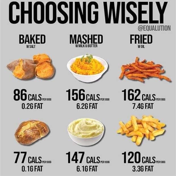 busting food myths 19 Busting Food Myths with Simple Charts (40 photos)