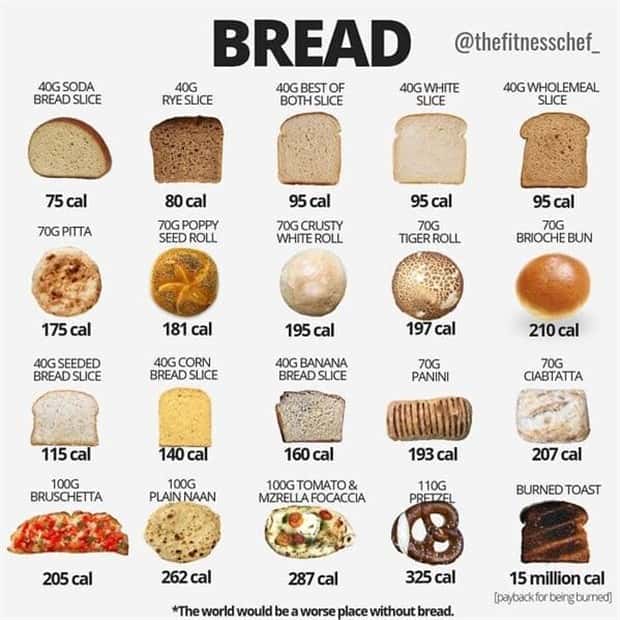 busting food myths 20 Busting Food Myths with Simple Charts (40 photos)