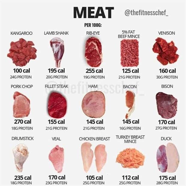 busting food myths 3 Busting Food Myths with Simple Charts (40 photos)