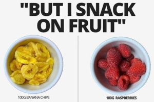 Busting Food Myths with Simple Charts (40 photos)