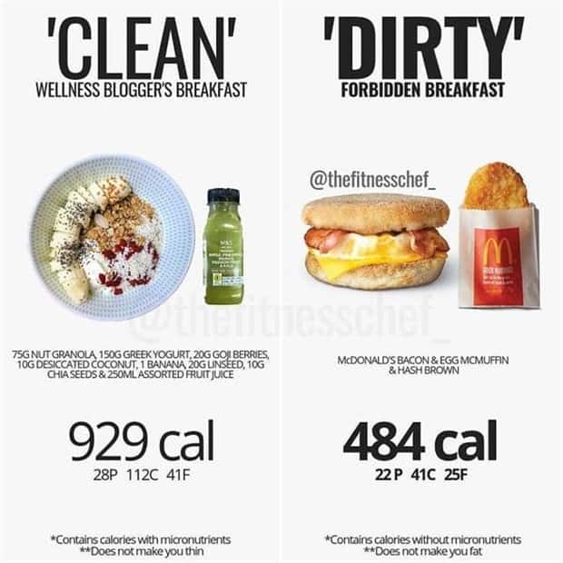 busting food myths 33 Busting Food Myths with Simple Charts (40 photos)