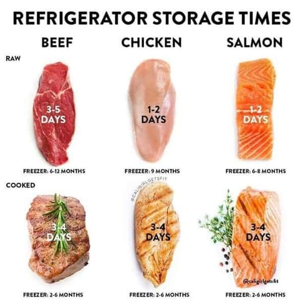 busting food myths 39 Busting Food Myths with Simple Charts (40 photos)
