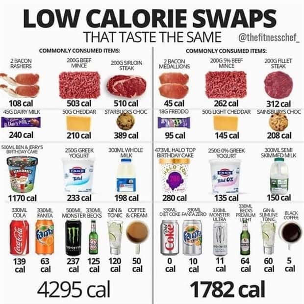 busting food myths 7 Busting Food Myths with Simple Charts (40 photos)