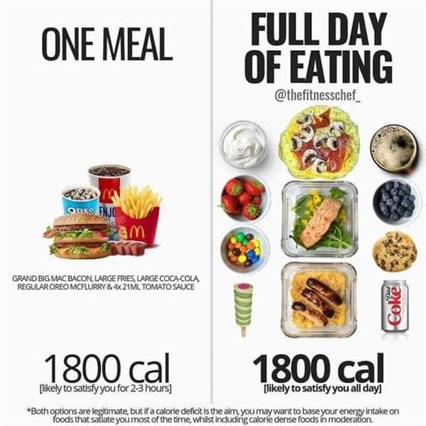 busting food myths 8 Busting Food Myths with Simple Charts (40 photos)
