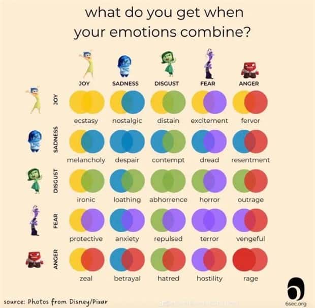 Charts and Maps with Intriguing Data #159 (18 photos)