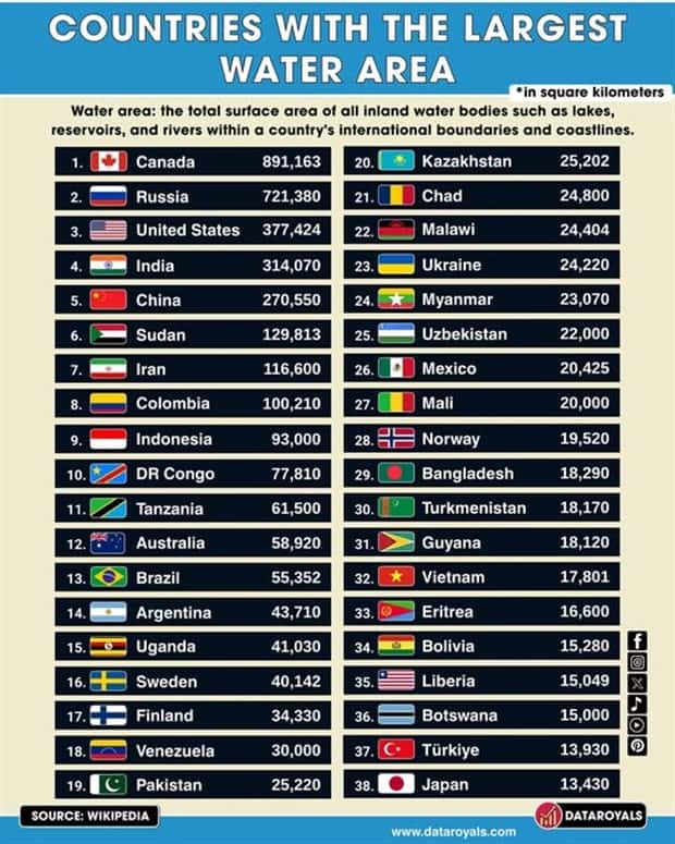 Charts and Maps with Intriguing Data #159 (18 photos)