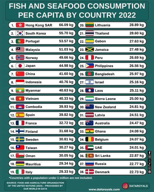 Charts and Maps with Intriguing Data #159 (18 photos)