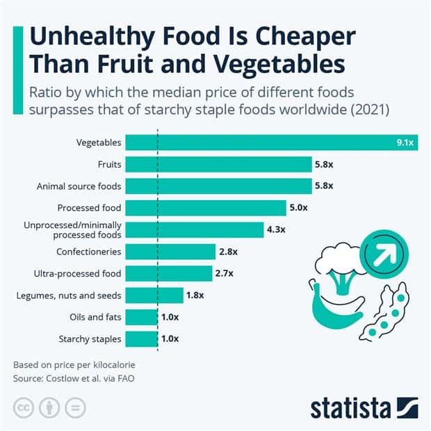 Charts and Maps with Intriguing Data #167 (21 photos)